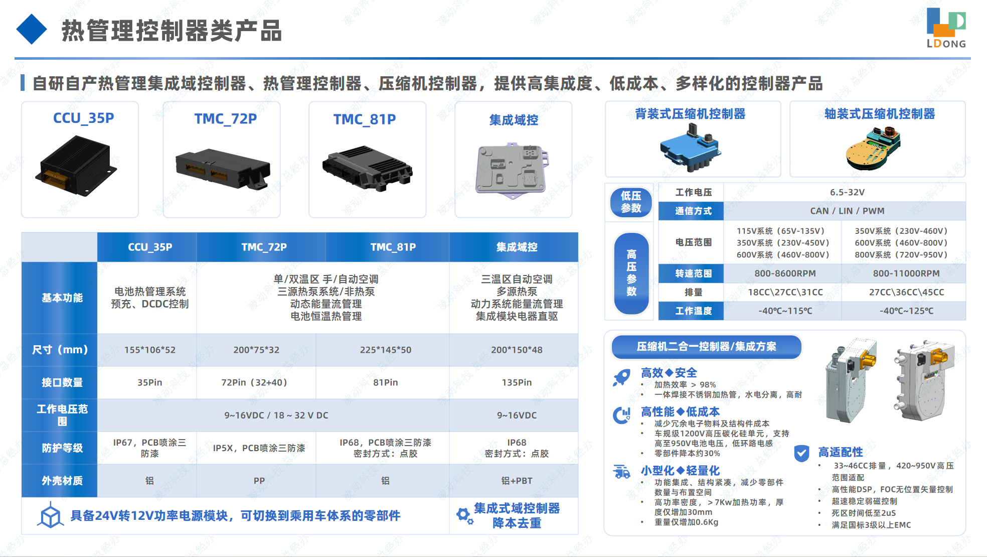 热管理控制器类产品.png