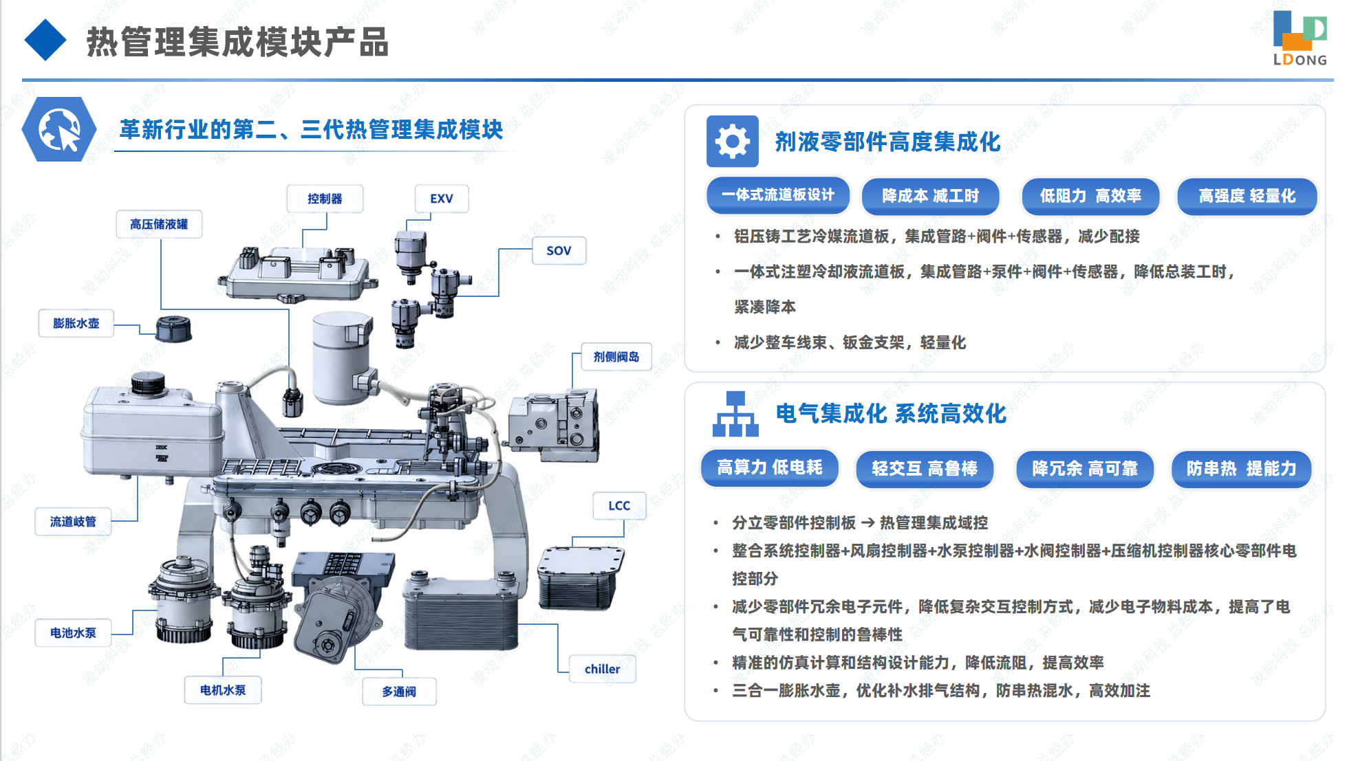 集成模块产品.png